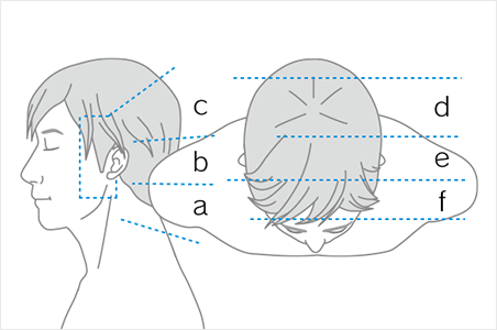 洗う順番のポイント