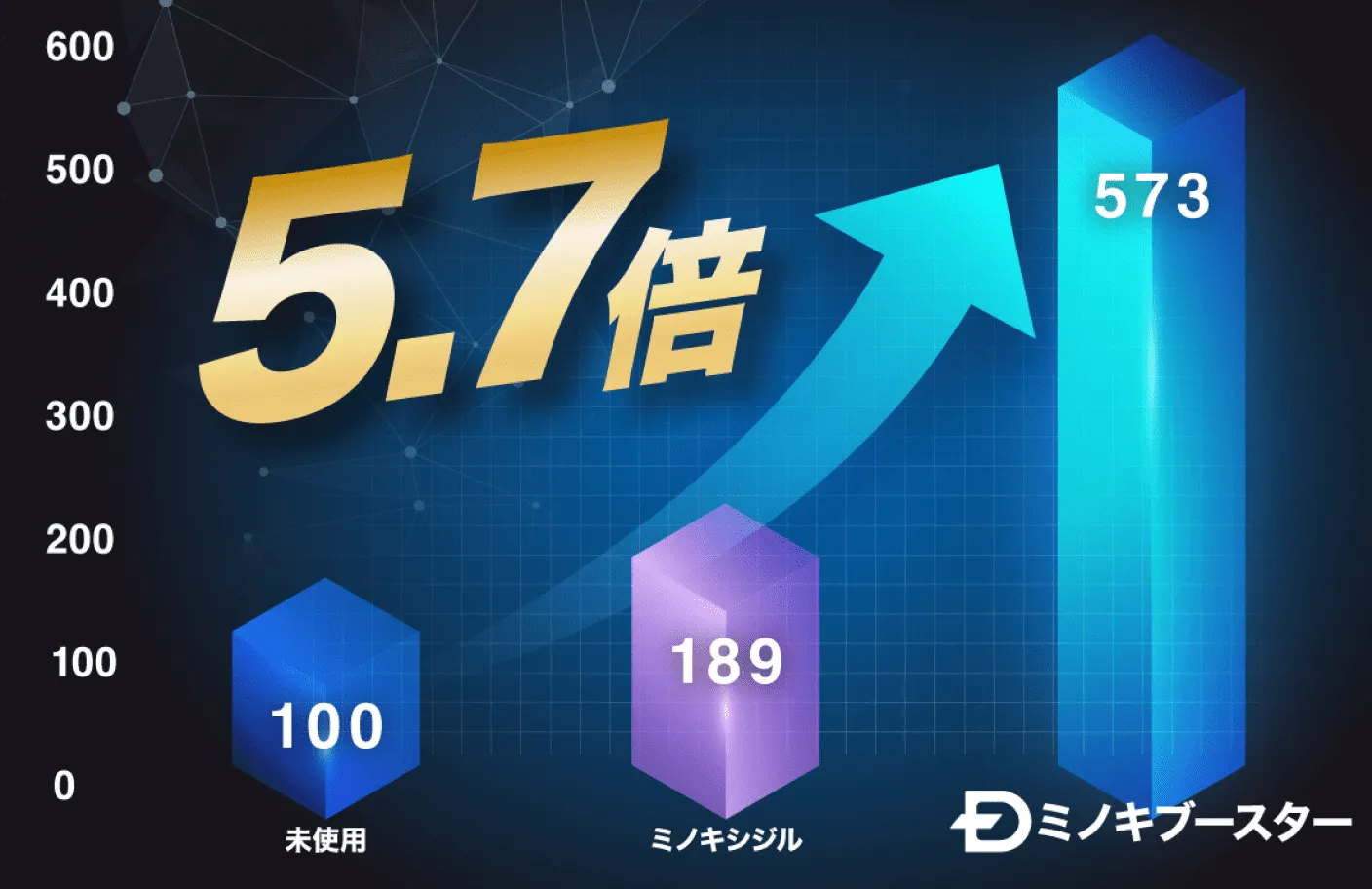 硫酸転移酵素の発現量の変化